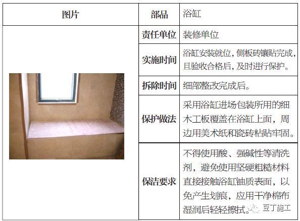 土建、装修、安装、园林景观成品保护标准，保护时间及做法！_26