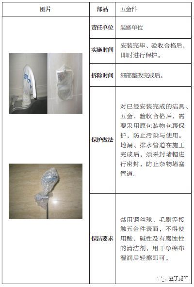 土建、装修、安装、园林景观成品保护标准，保护时间及做法！_29