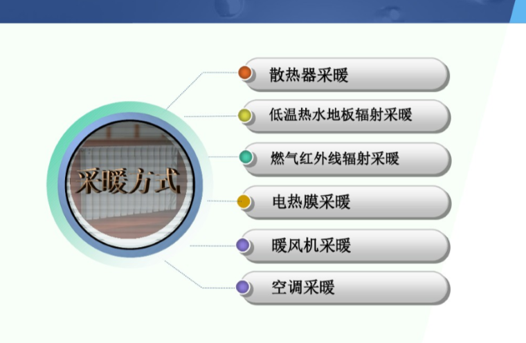 建筑暖通设计基础培训资料下载-暖通基础知识培训