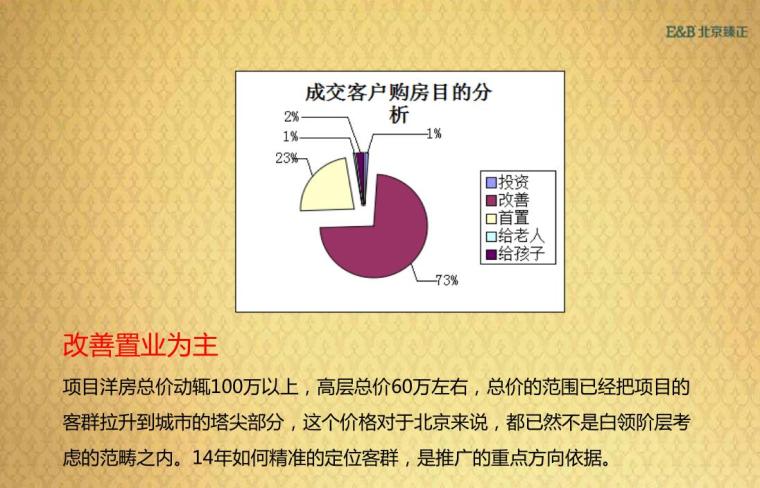 保定建筑设计资料下载-保定清山·公爵城年度推广方案文本