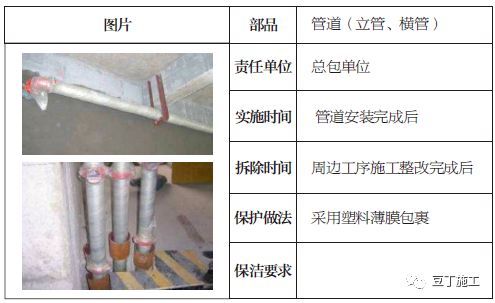 土建、装修、安装、园林景观成品保护标准，保护时间及做法！_32