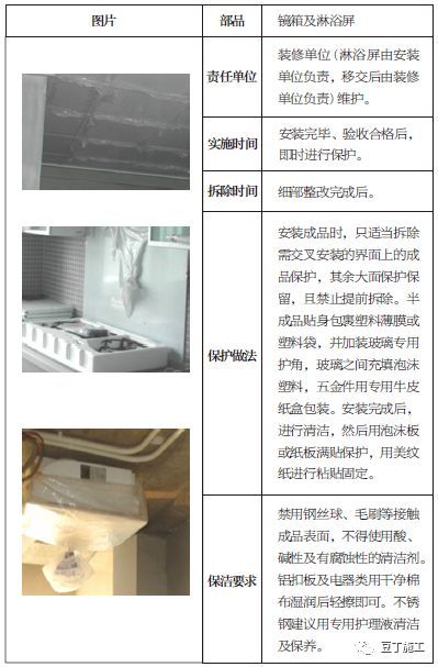 土建、装修、安装、园林景观成品保护标准，保护时间及做法！_31