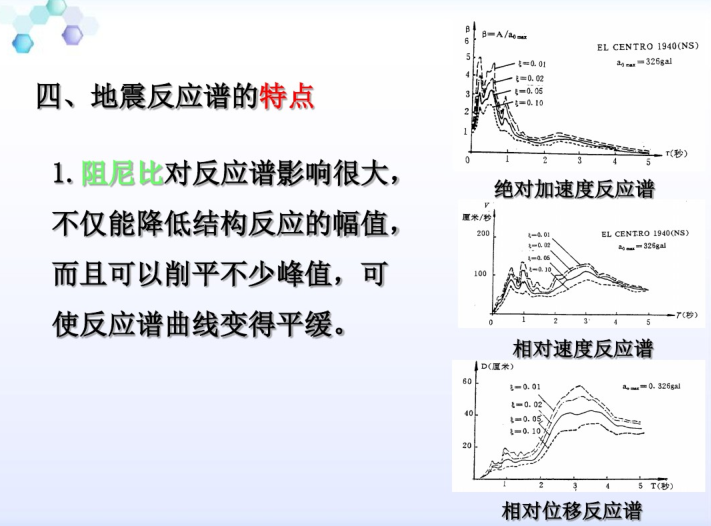 地震反应谱的特点