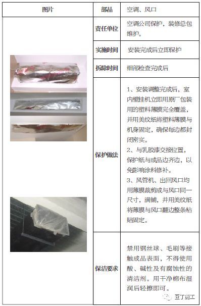 土建、装修、安装、园林景观成品保护标准，保护时间及做法！_35