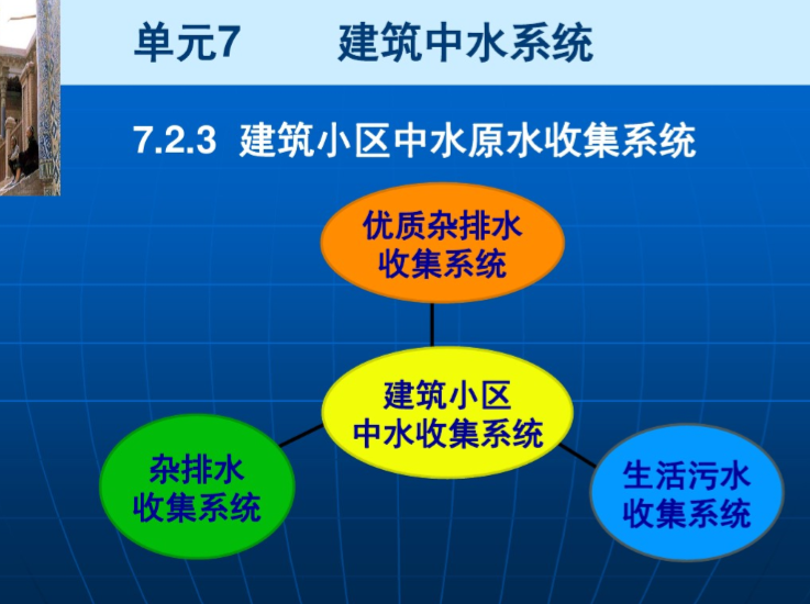 建筑中水系统详解（63页）-建筑小区中水原水收集系统