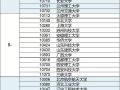 教育部公布2018-2019土木工程专业大学排名