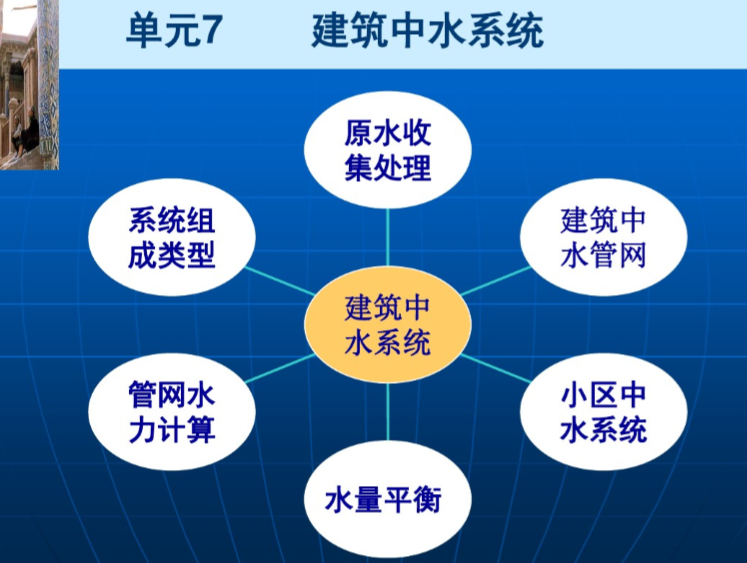 建筑中水系统详解（63页）-建筑中水系统构成