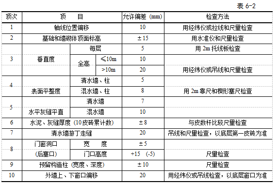 48检验标准