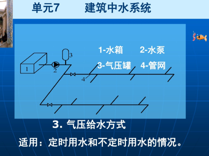 建筑中水系统详解（63页）-气泵给水方式