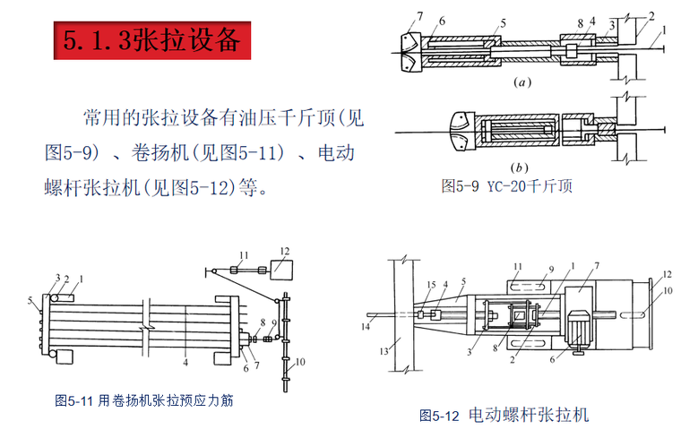 建筑施工技术之预应力混凝土工程施工-张拉设备