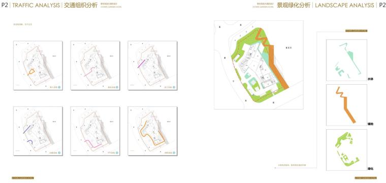 [浙江]香伦花园大酒店概念方案设计（现代风格）-景观分析