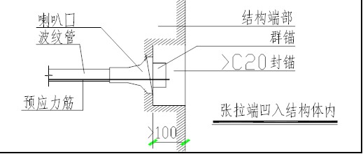 预应力施工方案-预应力筋凹入式张拉端大样