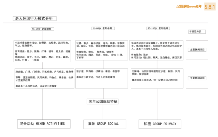 [四川]成都麓湖生态公园景观方案文本（滨湖公园）含CAD施工图及实景照片_8