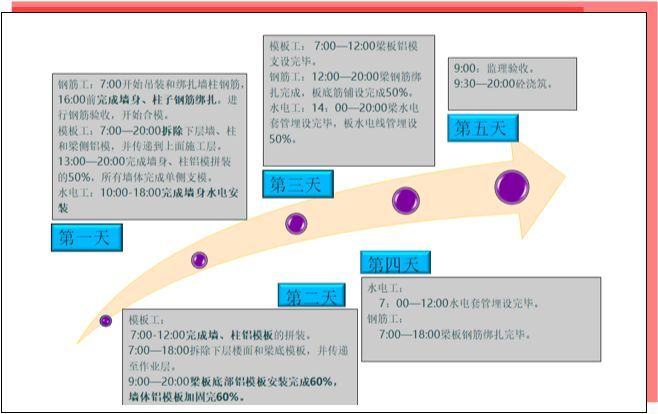 实例观摩中建五局全工序穿插施工，图文解析工艺做法！_10