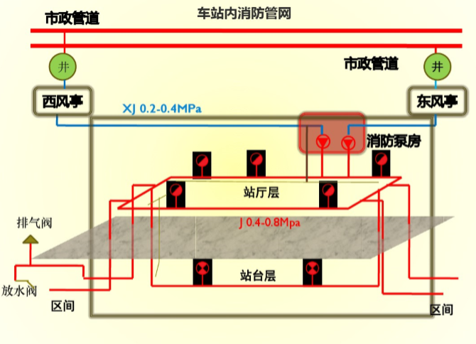 地铁BAS系统施工资料下载-地铁给排水系统介绍（59页）