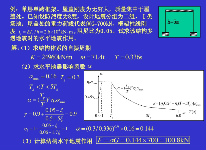 标准地震设计反应谱资料下载-工程结构地震反应分析与抗震验算