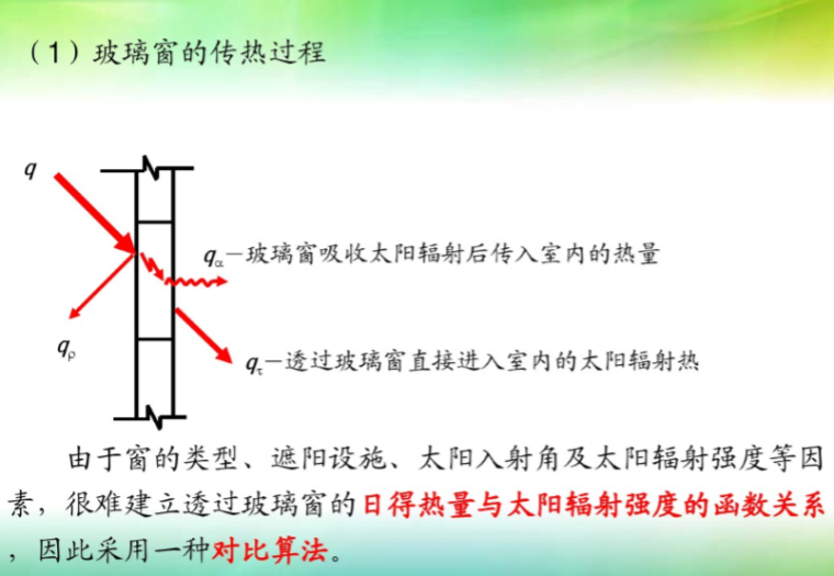 热负荷计算书制作资料下载-热负荷、冷负荷与湿负荷计算