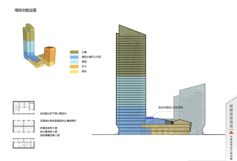 [四川]现代风格酒店概念方案文本设计 -功能设计