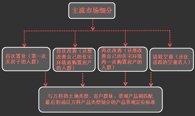 深度好文 | 万科如何做景观标准化（上篇）_15