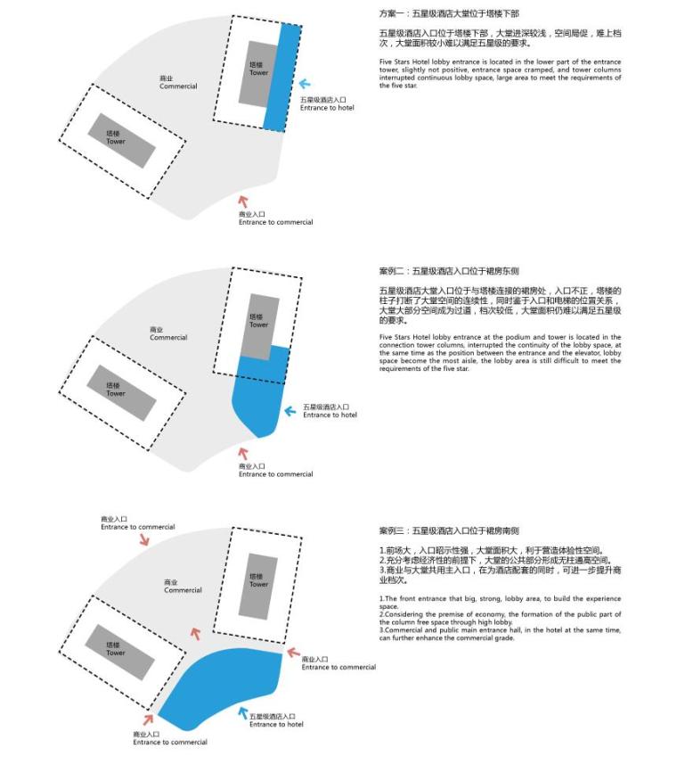 [湖南]现代风格国际酒店概念方案文本设计（JPG+124页）-入口分析