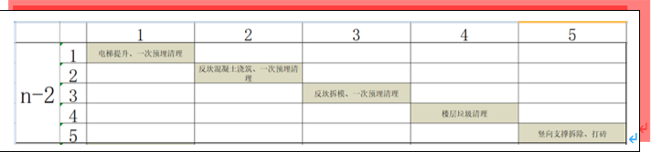 实例观摩中建五局全工序穿插施工，图文解析工艺做法！_16