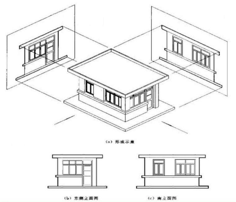 建筑立面图