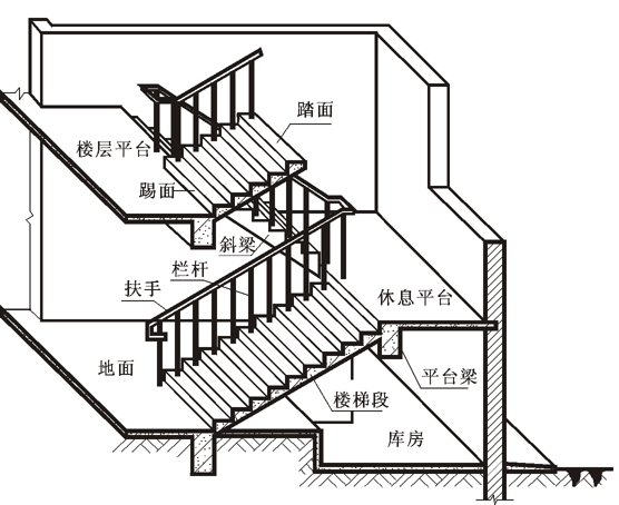 建筑施工图的识图(94页)-楼梯的组成