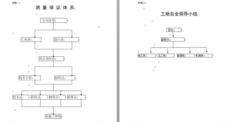 花园绿化工程施工组织设计方案文本-页面六