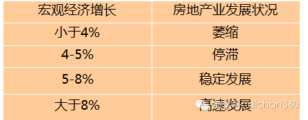 房地产前期策划与产品规划设计定位_9