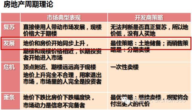 房地产前期策划与产品规划设计定位_11