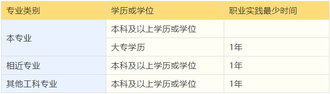 2019注册岩土考试专业资料下载-注册岩土工程师市场缺口巨大,19年是拿下证书的最好时机!