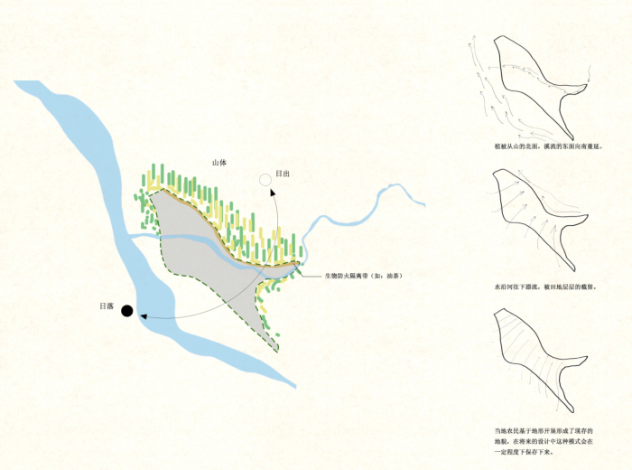 基地现状利弊分析图