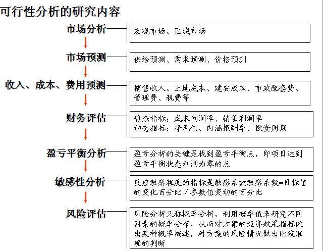 万科房地产策划全流程（专业干货）_2