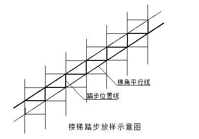 [咸阳]框架剪力墙结构商业高层住宅项目测量放线专项施工方案-42楼梯踏步的放样