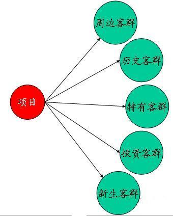 万科房地产策划全流程（专业干货）_5