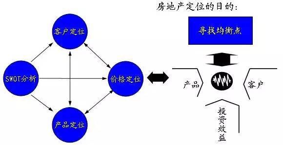 万科房地产策划全流程（专业干货）_7