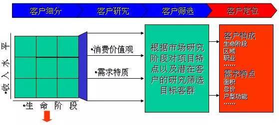 万科房地产策划全流程（专业干货）_9