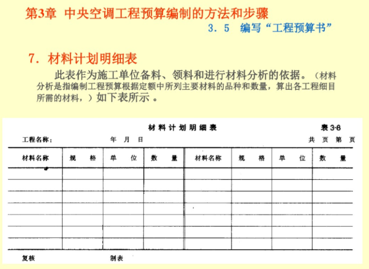 会展中心中央空调资料下载-中央空调工程预算编制的方法和步骤