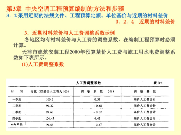 中央空调工程预算编制的方法和步骤-近期的材料差价