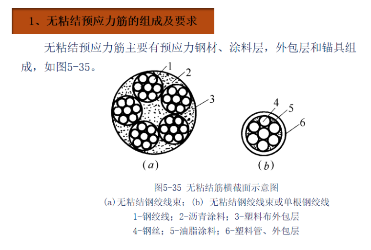 建筑施工技术之预应力混凝土工程施工-无粘结预应力筋制作