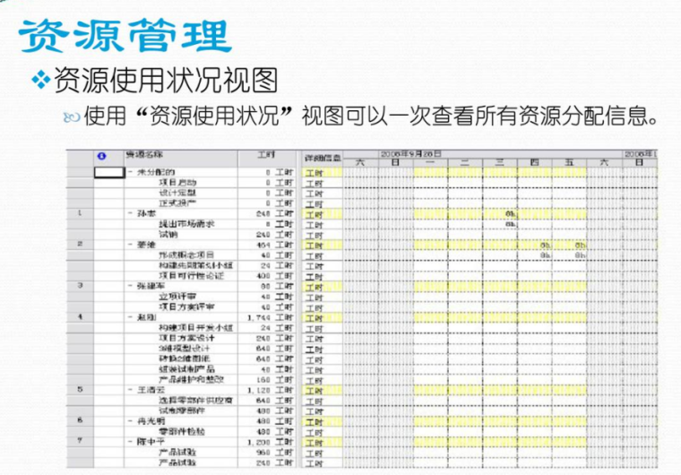 project项目管理软件使用教程-资源管理表