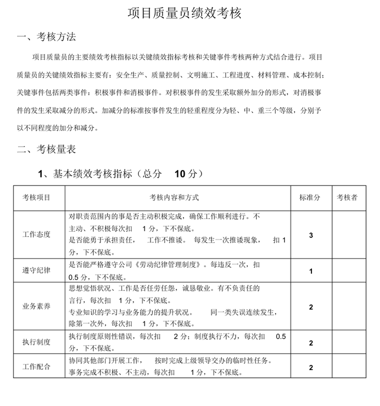 施工单位项目部管理人员绩效考核表-质量员考核