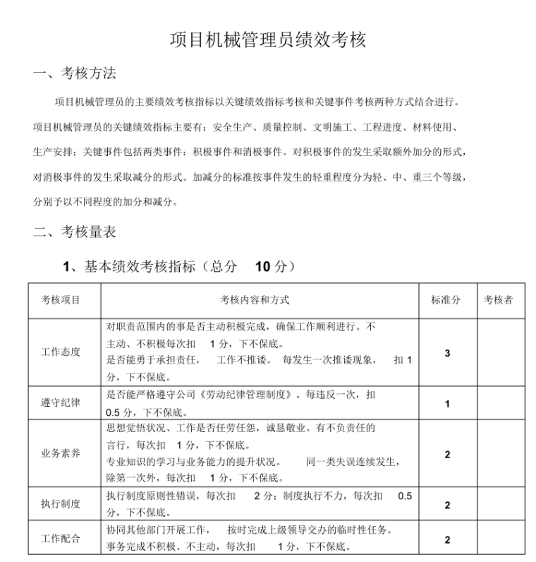 施工单位项目部管理人员绩效考核表-机械管理员