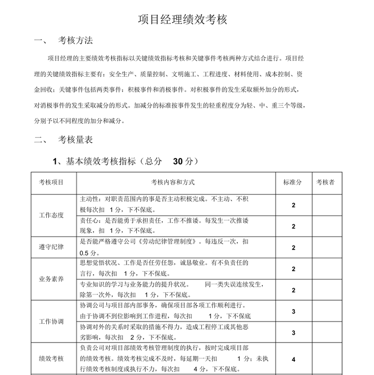 施工单位项目部管理人员绩效考核表-项目经理考核