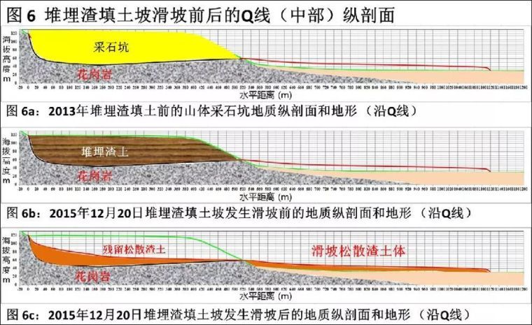 建筑地勘图资料下载-领导问你一个项目跟下来从地勘到竣工，每个阶段核心内容是什么？