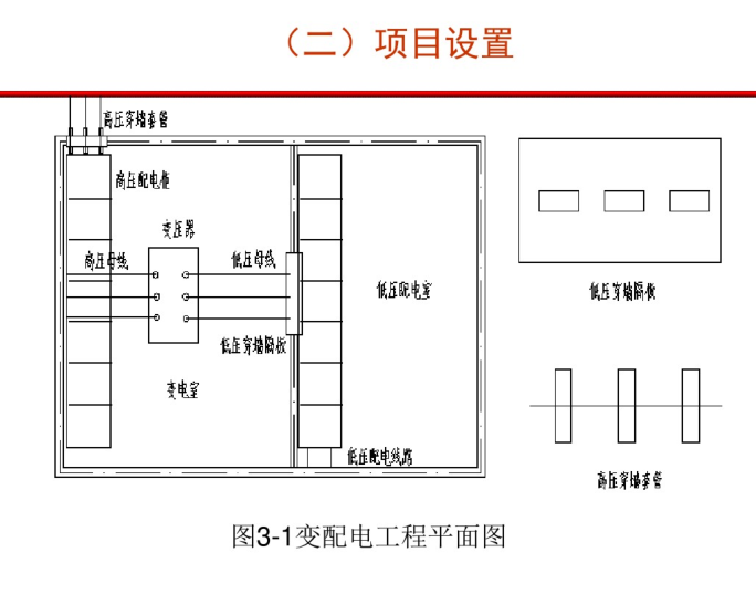 变配电工程基础讲解 20页-项目设置