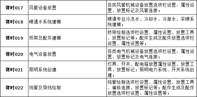 60天成为高薪机电BIM工程师-3.jpg