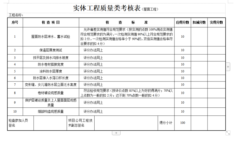 工程项目考核管理办法-屋面工程