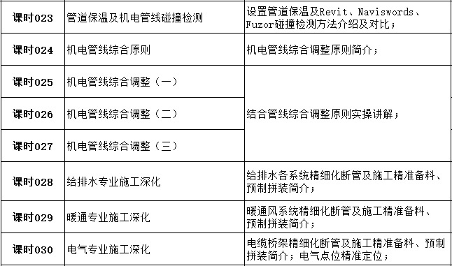 60天成为高薪机电BIM工程师-4.jpg