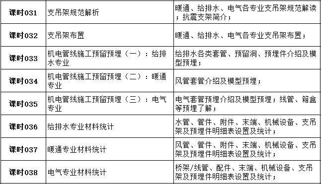 60天成为高薪机电BIM工程师-5.jpg